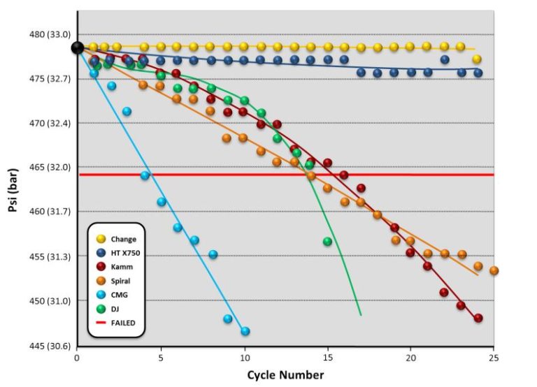 A Game Changer Dooley Gasket and Seal